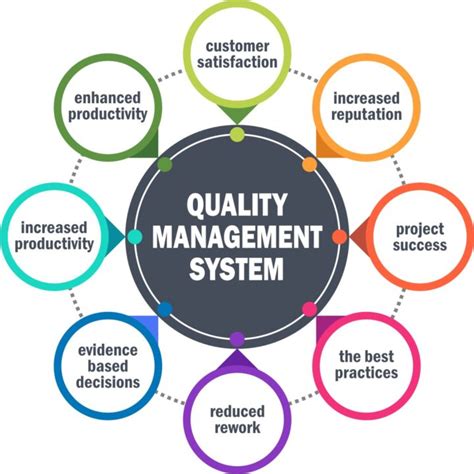 what are two types of quality control systems and practices